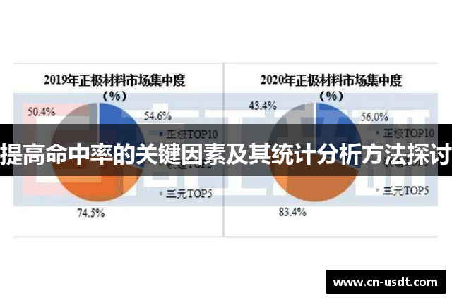提高命中率的关键因素及其统计分析方法探讨