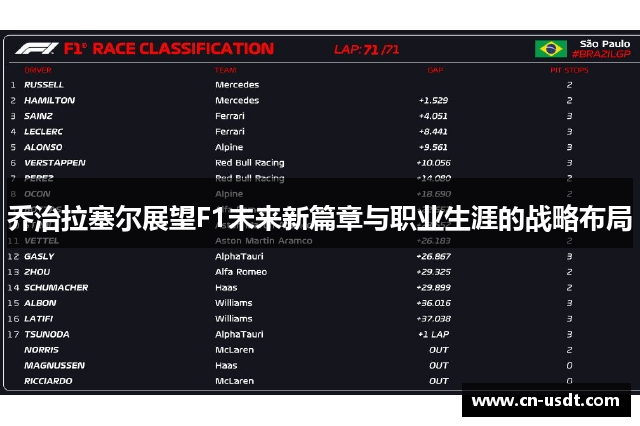 乔治拉塞尔展望F1未来新篇章与职业生涯的战略布局