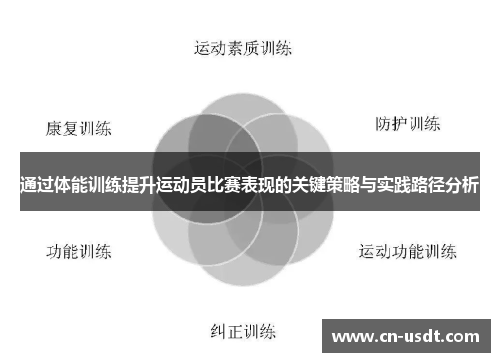 通过体能训练提升运动员比赛表现的关键策略与实践路径分析